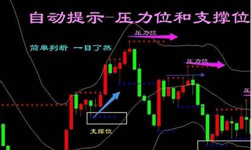 支撑位和压力位的相互转换(支撑位和压力位接近代表什么)_https://www.023hushi.com_新股日历_第1张