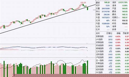 文华商品指数实时行情(文华财经官网)_https://www.023hushi.com_深证A股_第1张
