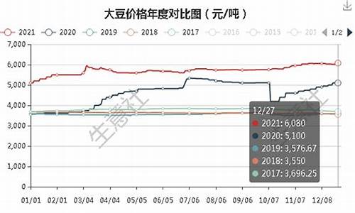 大豆期货价格实时行情(大豆期货价格走势图)_https://www.023hushi.com_科创板_第1张