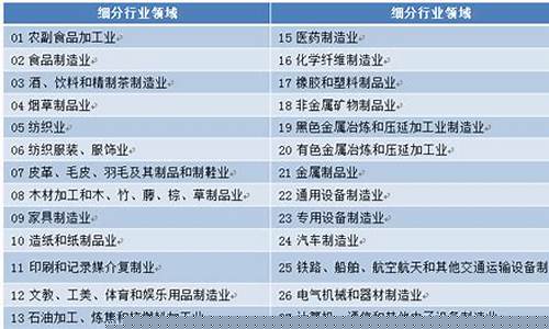 180个细分行业龙头股票(180个细分行业龙头股票代码)_https://www.023hushi.com_创业板申报企业信息_第1张