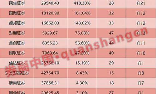 2020年股票佣金最低多少(a股股票佣金)_https://www.023hushi.com_创业板_第1张