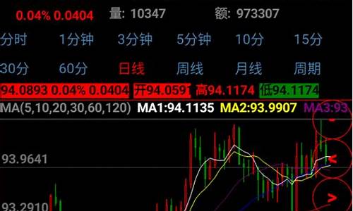 倚天版本期货行情分析软件设置(倚天财经行情软件为什么用不了)_https://www.023hushi.com_新股_第1张
