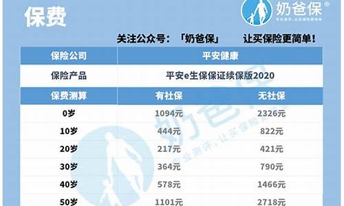 e生平安重疾险(e生平安 重疾险)_https://www.023hushi.com_核准制创业板_第1张