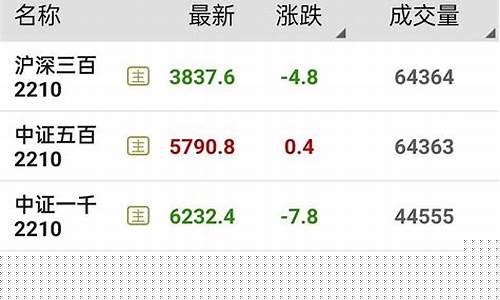 期货利息一分(期货一分钟)_https://www.023hushi.com_科创板_第1张