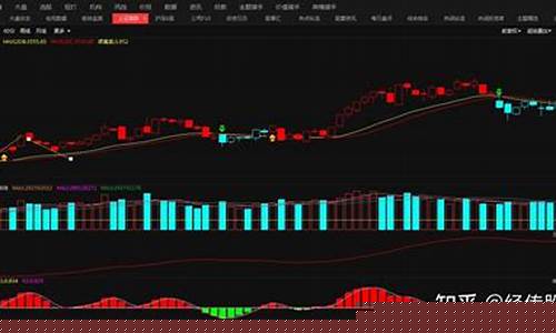 中长线选股简单方法(中长线选股精准指标)_https://www.023hushi.com_上证申报企业信息_第1张