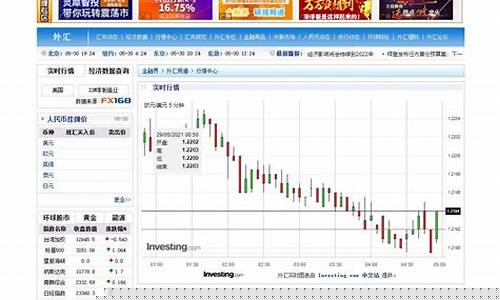 期货外汇价格行情实时(期货外汇市场)_https://www.023hushi.com_新股申购_第1张