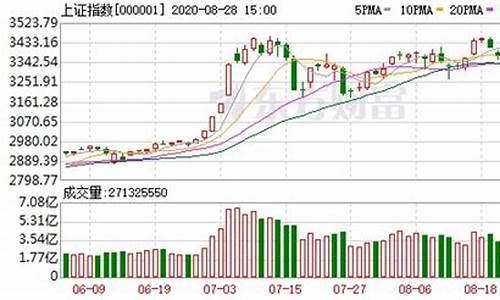 沪指指数多少点(沪指指数怎么计算的)_https://www.023hushi.com_财经新闻_第1张