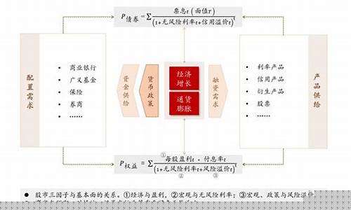 基本面分析案例(基本面分析案例怎么写)_https://www.023hushi.com_创业板_第1张