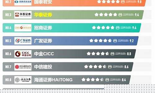 中国有名的投行(中国的投行排名)_https://www.023hushi.com_新股申购_第1张