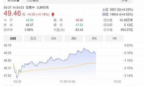上海机场股票还要涨吗(上海机场股票还会涨吗)_https://www.023hushi.com_核准制上证A股_第1张