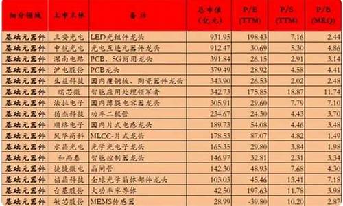 中国芯片股龙头股排名(中国芯片 龙头股)_https://www.023hushi.com_注册制深证A股_第1张