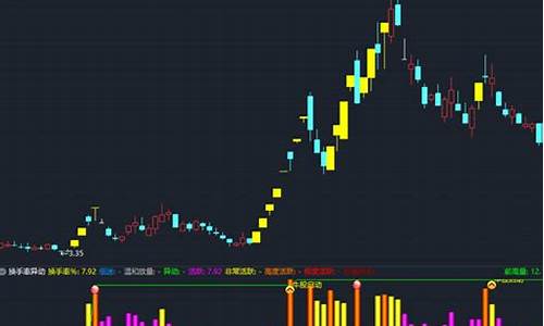换手率达到16以上好不好(换手率15%以上)_https://www.023hushi.com_科创板_第1张