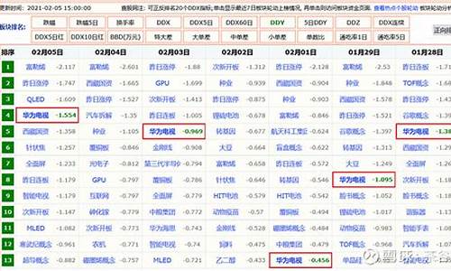 怎么寻找热点板块的股票(如何寻找热点股票)_https://www.023hushi.com_注册制创业板_第1张
