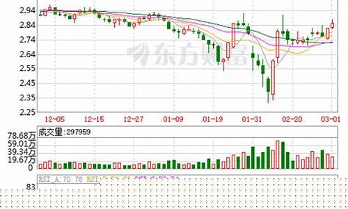 中国一重股票好不好(中国一重的股票代码)_https://www.023hushi.com_上证申报企业信息_第1张