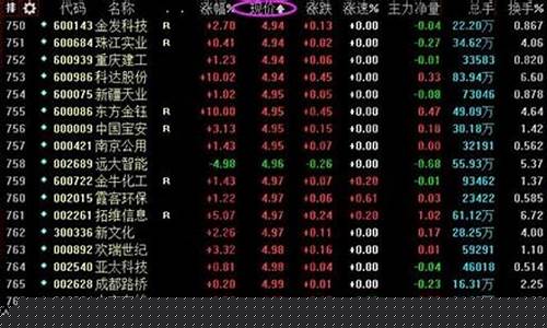 1元低价股票一览表泛海控股(一元低价股票有哪些)_https://www.023hushi.com_核准制科创板_第1张