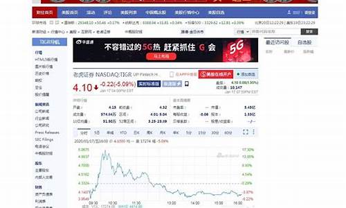 怎么看美股实时行情(怎么看美股实时行情走势)_https://www.023hushi.com_注册制科创板_第1张
