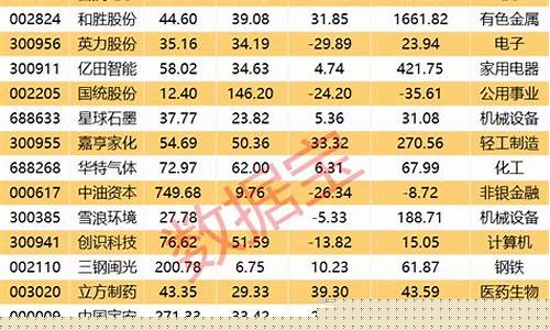 23年中报业绩暴增个股排名(2021中报业绩预增70倍)_https://www.023hushi.com_科创板_第1张