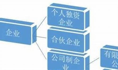 上市公司有哪几种类型(上市公司有哪几种类型公司)_https://www.023hushi.com_创业板_第1张