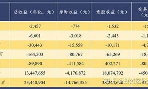 2023年散户平均亏损多少(今年散户平均亏损)_https://www.023hushi.com_核准制深证A股_第1张