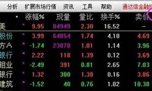 每日推荐强势牛股(每日必涨牛股)_https://www.023hushi.com_上证A股_第1张
