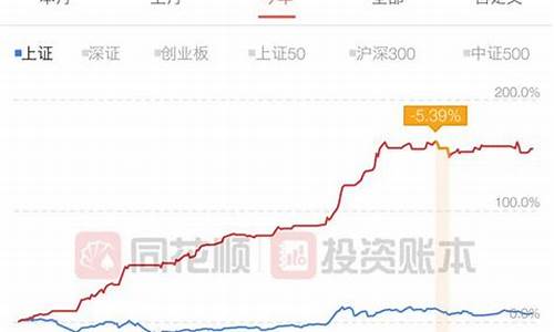 最值得买股票(值得买股票怎么样)_https://www.023hushi.com_核准制深证A股_第1张
