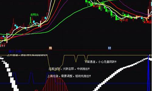 买卖点提示指标公式(买卖点提示指标公式源码)_https://www.023hushi.com_新股申购_第1张
