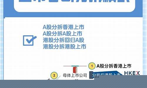分拆上市概念股第一股一览表(分拆上市概念龙头股)_https://www.023hushi.com_新股日历_第1张