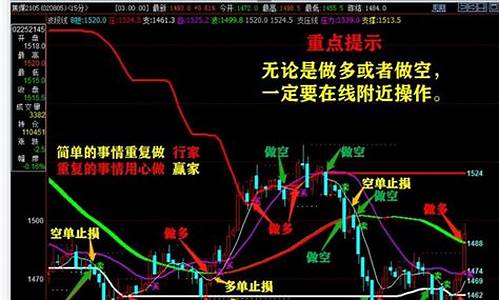 期货如何捕捉大行情(期货小技巧)_https://www.023hushi.com_创业板_第1张