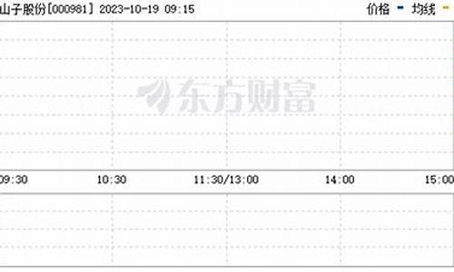 山子股票2023年会st吗(山子股票2024年会退市吗)_https://www.023hushi.com_北证A股_第1张
