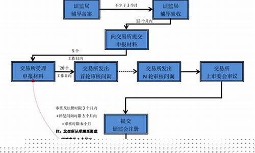 注册制上市流程(注册制上市变简单)_https://www.023hushi.com_注册制上证A股_第1张