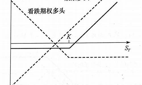 创新层股票买入后下跌原因(创新层股票买入后多久可以卖)_https://www.023hushi.com_科创板_第1张