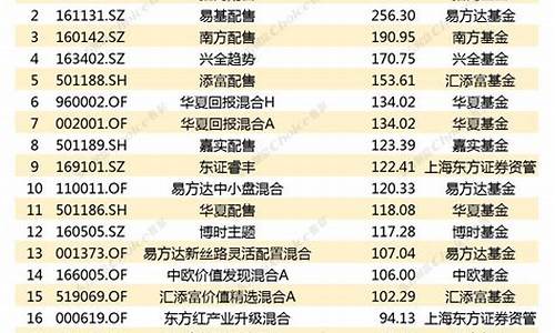 指数型基金排行榜(指数基金排行前十名)_https://www.023hushi.com_注册制深证A股_第1张