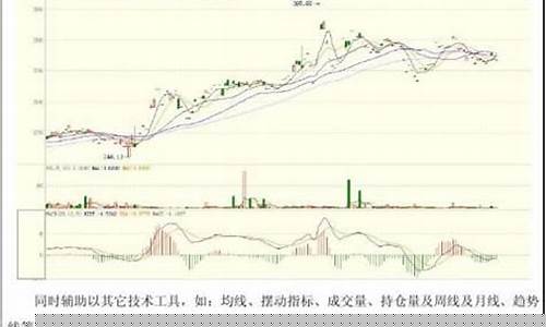 期货交易实训报告行情分析(期货交易实训报告行情分析怎么写)_https://www.023hushi.com_新股申购_第1张