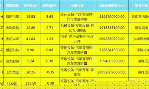 无人驾驶概念股龙头排名(无人驾驶概念龙头股一览)_https://www.023hushi.com_科创板申报企业信息_第1张
