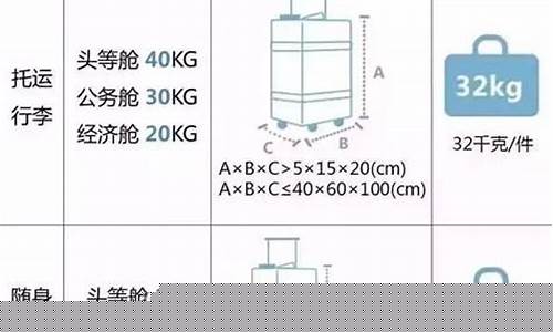桂林航空对行李要求严格吗(乐桃航空行李要求严格吗)_https://www.023hushi.com_上证申报企业信息_第1张