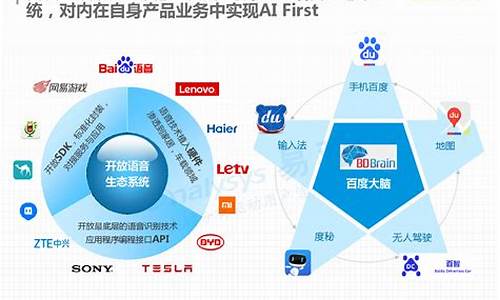 中国人工智能四大巨头(国内十大人工智能公司)_https://www.023hushi.com_上证A股_第1张
