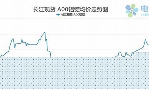 最新期货行情铝(最新期货行情铝价走势)_https://www.023hushi.com_新股申购_第1张