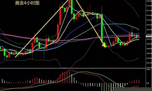 期货原油行情分析最新(期货原油)_https://www.023hushi.com_科创板_第1张