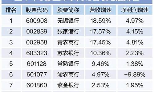 最有可能上市的农商行(目前上市的农商行)_https://www.023hushi.com_科创板申报企业信息_第1张
