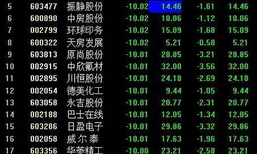 龙头软件类股票有哪些(软件股票龙头股)_https://www.023hushi.com_科创板申报企业信息_第1张