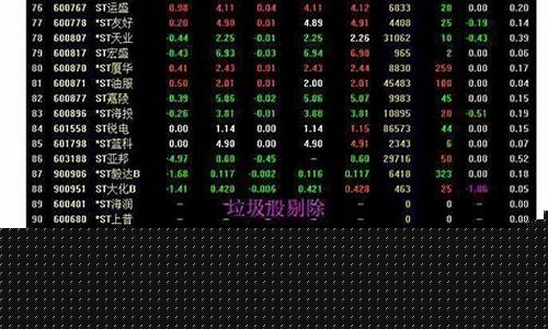 七步选股法(七步选股法第一步判断市场整体判断方法正确)_https://www.023hushi.com_财经新闻_第1张