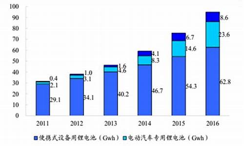 2023年动力电池装机量排行榜(锂电池行业排名前十企业)_https://www.023hushi.com_注册制科创板_第1张