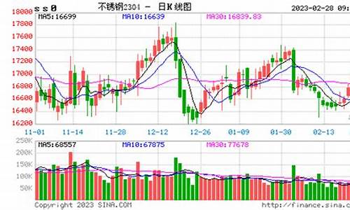 带钢期货实时行情(带钢期货价格行情走势图)_https://www.023hushi.com_新股申购_第1张