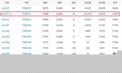 怎么看废铝期货行情(怎么看废铝期货行情走势图)_https://www.023hushi.com_科创板_第1张