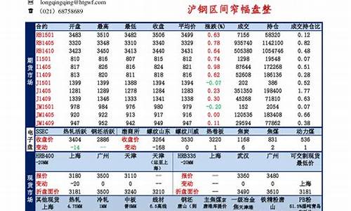 5月16号钢材期货行情(5月16号钢材期货行情如何)_https://www.023hushi.com_新股_第1张
