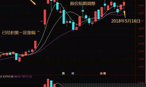 涨停股票换手率大好还是小好(股票涨停换手率高说明什么)_https://www.023hushi.com_上证申报企业信息_第1张