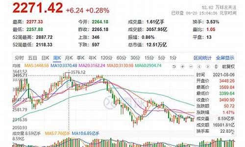 新能源股票怎么买(新能源股票怎么买入)_https://www.023hushi.com_创业板申报企业信息_第1张