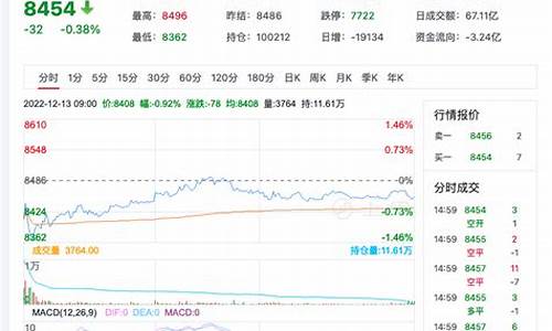 小苹果期货最新行情(小苹果的股价)_https://www.023hushi.com_新股_第1张
