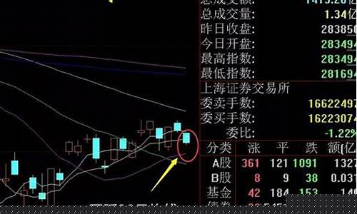 今日午评最新股评(今日午评行情)_https://www.023hushi.com_新股申报信息_第1张