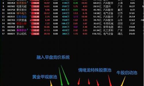 什么是股市情绪龙头(龙头股情绪周期教程)_https://www.023hushi.com_深证A股_第1张